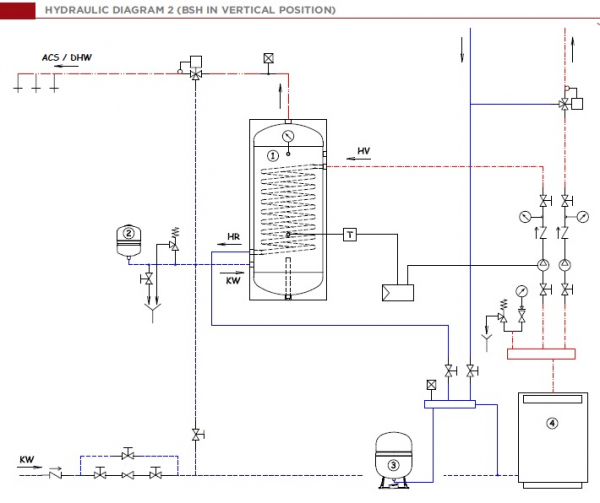 Boiler orizontal din otel cu o serpentina Elbi seria BSH - 100 litri [3]