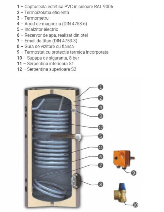 Boiler 200 litri cu 2 serpentine SUNSYSTEM SON 200, pentru centrala termica si solar, montaj pe sol, izolatie termica, manta de protectie , flansa de vizitare, emailat cu titan [4]