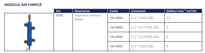 Butelie de egalizare fara izolatie, debit 2.5 m³/h, 1"F, Tiemme [2]