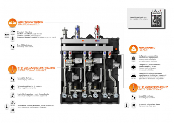 Butelie egalizare MULTIMIX C 2 cai [4]