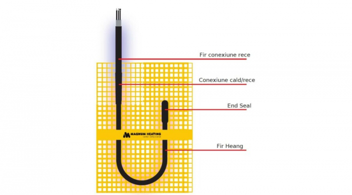 Covor incalzire in pardoseala 3m² 450W Magnum Heating [4]