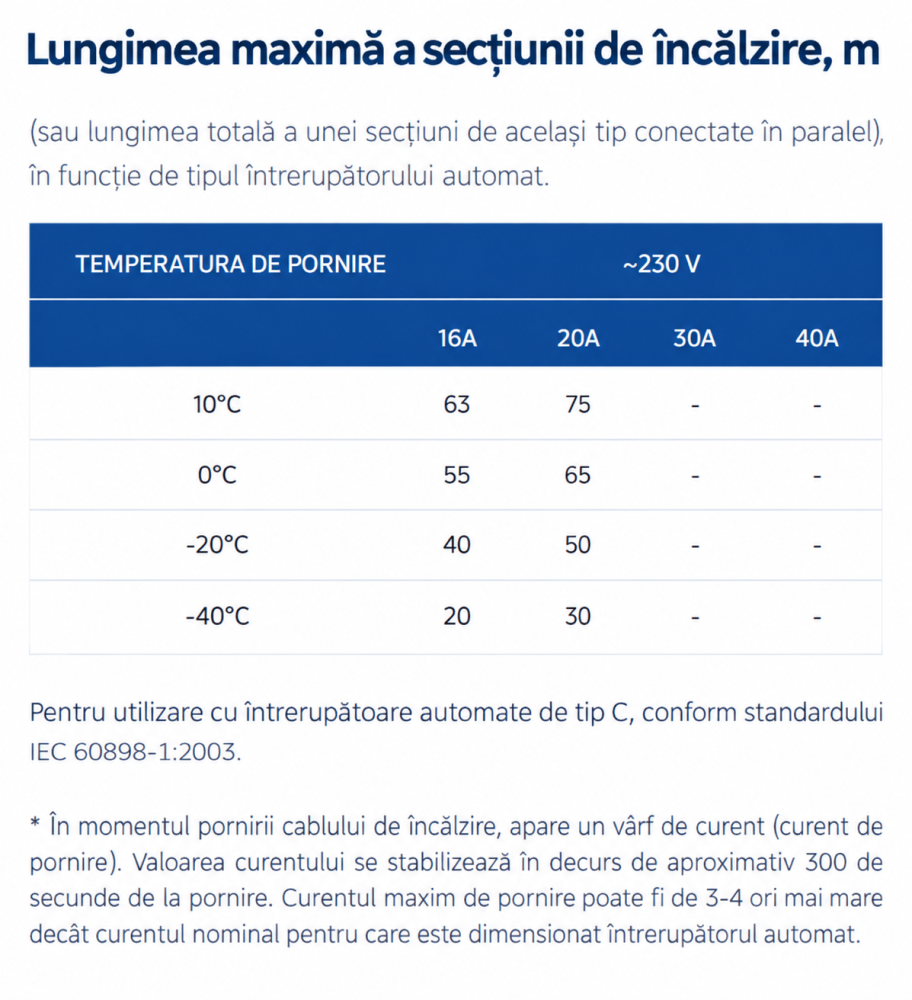 Cablu de incalzire autoreglabil Grand Meyer PHC-20 20 W/m colac 100 m maro [4]
