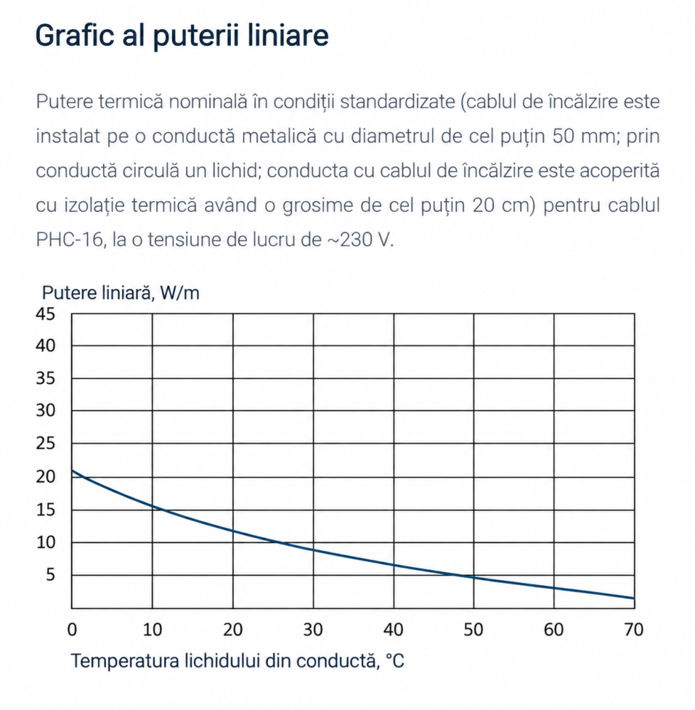 Cablu de incalzire autoreglabil Grand Meyer PHC-20 20 W/m colac 100 m maro [3]
