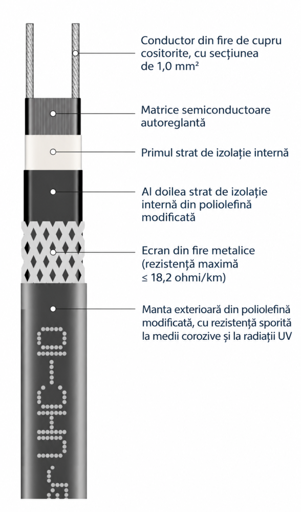 Cablu de incalzire autoreglabil Grand Meyer UHC-10 10 W/m colac 100 m negru [2]