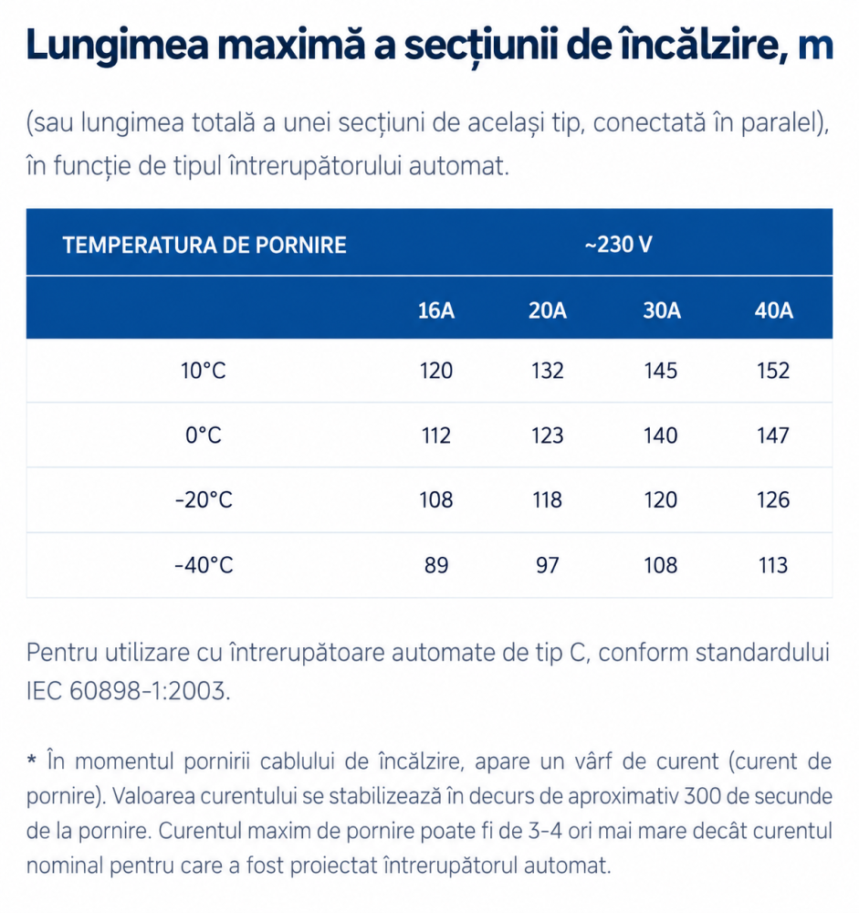 Cablu de incalzire autoreglabil Grand Meyer UHC-10 10 W/m colac 100 m negru [4]