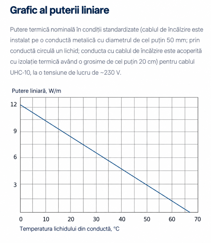 Cablu de incalzire autoreglabil Grand Meyer UHC-40 40 W/m colac 100 m negru [3]
