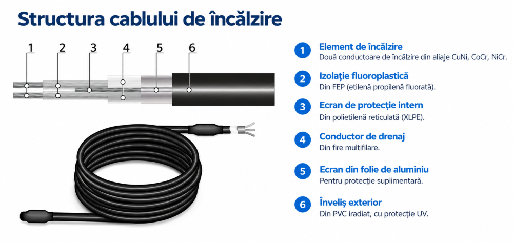Cablu degivrare exterior Grand Meyer OHC30-70 30 W/m 70 m 2.100 W [2]