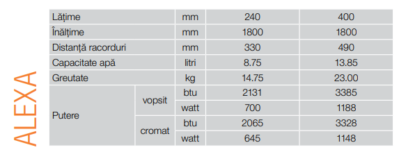 Calorifer decorativ pentru baie, 240x1800, antracit, Ferroli Alexa [3]