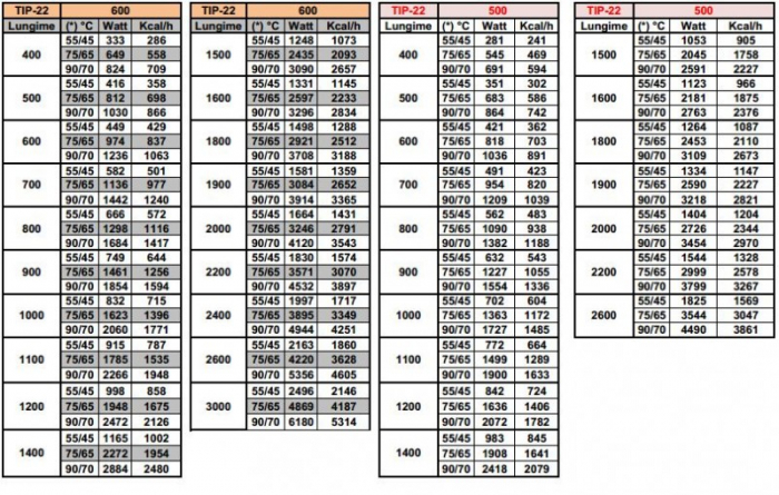 Calorifer panou din otel compact, 22x500x1600, COPA KONVEKS [2]