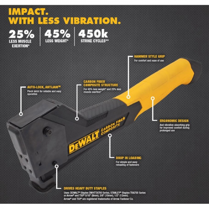Capsator Manual Tip Ciocan DeWalt DWHT75900-0 [5]