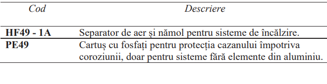 Cartus cu fosfati pentru protectia instalatiei la coroziune Resideo - Braukmann (ex Honeywell), sita din otel inox pentru separatoarele HF49 [2]