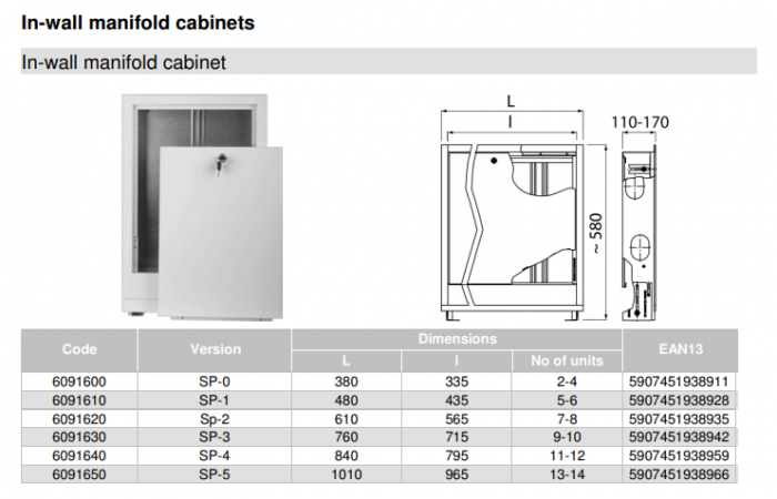 Caseta pentru distribuitor reglabila 565 x 575-665 x 110-170 mm, Valvex [2]