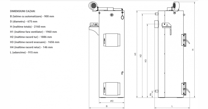 Cazan (centrala) pe combustibil solid tip lumanare Fornello Turbo 25 kW, cu ventilator si automatizare [8]