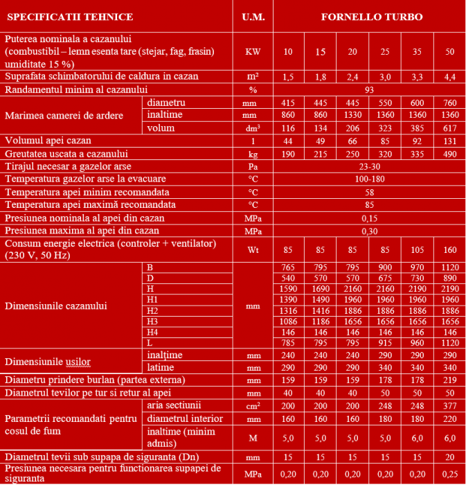 Cazan (centrala) pe combustibil solid tip lumanare Fornello Turbo 50 kW, cu ventilator si automatizare [9]