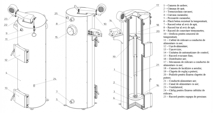 Cazan (centrala) pe combustibil solid tip lumanare Fornello Turbo 50 kW, cu ventilator si automatizare [8]