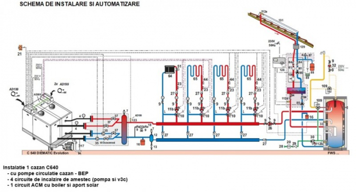 Cazan de pardoseala De Dietrich, model C640 1300 kw [2]