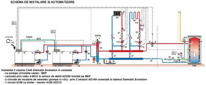 Cazan de pardoseala De Dietrich, model C340 500 kw [2]