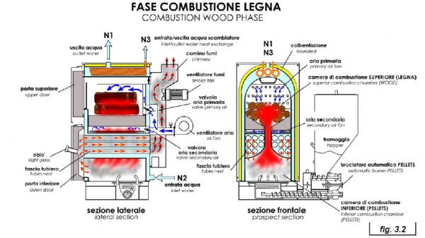 Cazan duplex cu functionare pe lemn-peleti, 80 Kw, D'Alessandro CLP 80 [4]