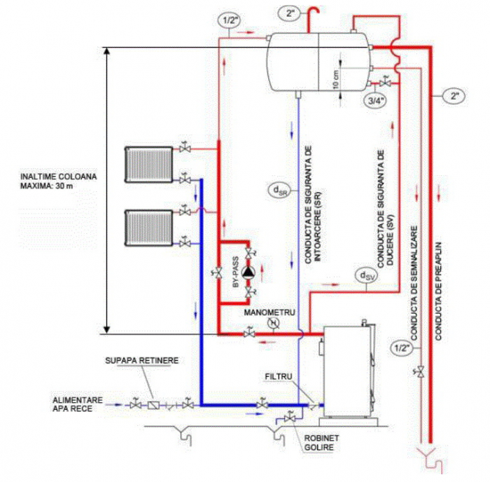 Cazan din otel pe combustibil solid Woody model SB FC 30 - 30 kw [4]