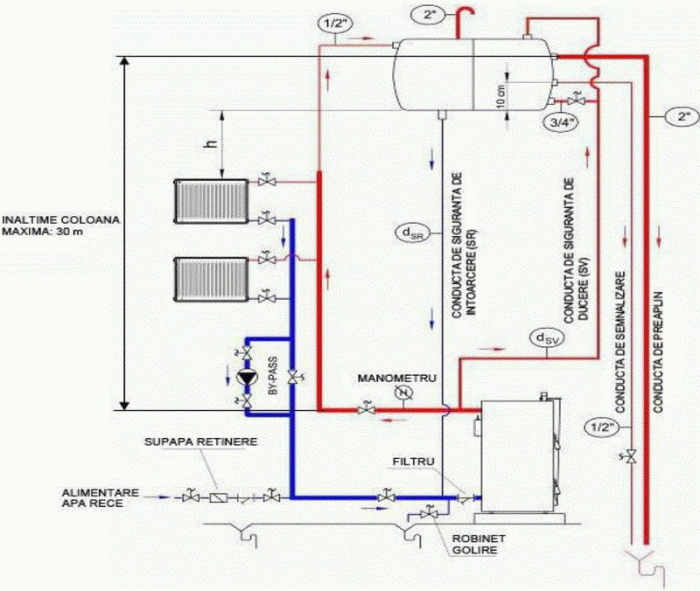 Cazan din otel pe combustibil solid Woody model SB FC 30 - 30 kw [3]