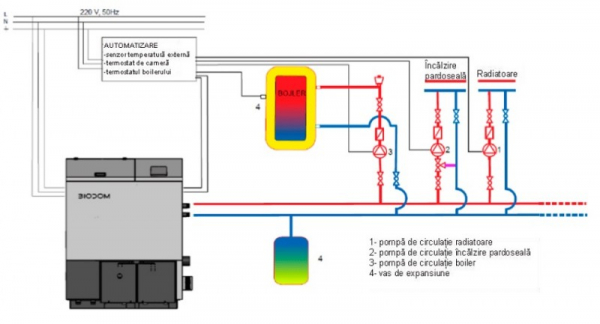 Cazan din otel cu functionare pe peleti, 51.6 Kw, Thermica Carpatino 54 [5]