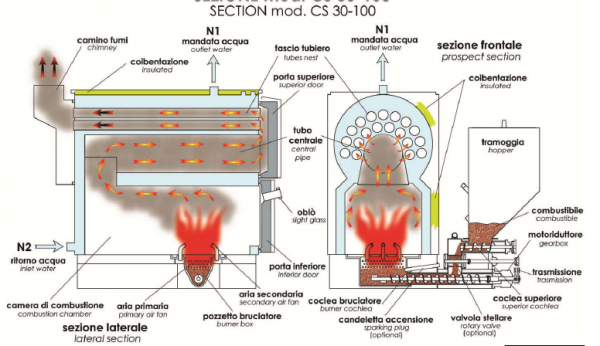Cazan din otel cu functionare pe peleti, biomasa, 20 Kw, D'Alessandro CS SMALL 20 [3]