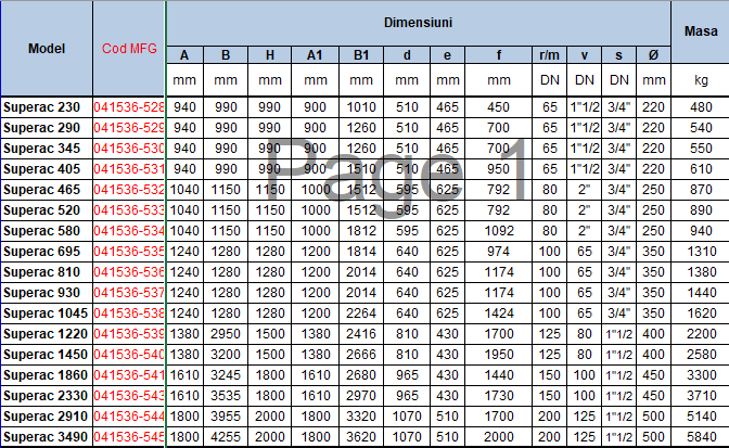 Cazan din otel cu focar presurizat cu inversiune de flacara, pe combustibil gazos si lichid, Ivar SupeRAC580 581 KW 6 bar [4]