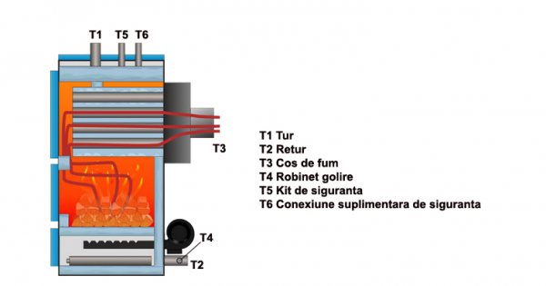 Cazan din otel pe lemne, carbuni, brichete 349 kW Thermostahl MCL 300 [3]