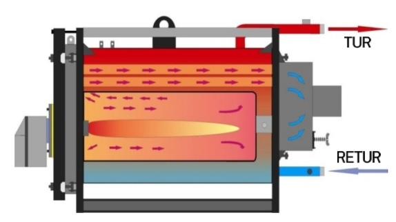 Cazan din otel pe combustibil gazos/lichid 180 kW Thermostahl Enersave ENP 180 [3]