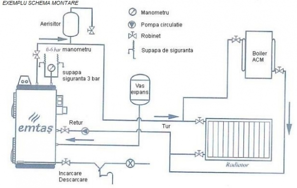 Cazan din otel pe combustibil solid, 41 kW, Emtas EK3G-35 [5]