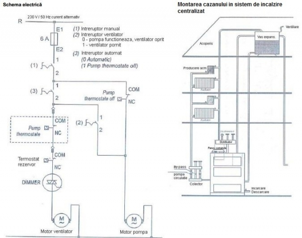 Cazan din otel pe combustibil solid, 41 kW, Emtas EK3G-35 [4]
