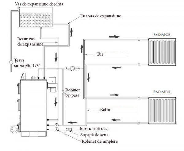 Cazan din otel pe combustibil solid, 233 kW, Maktek MKK 200 [5]
