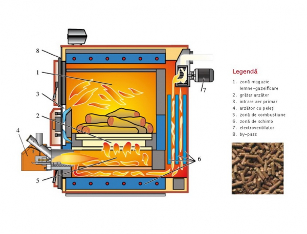 Cazan din otel pe combustibil solid mixt, lemn+peleti, fara snec si buncar, 30 Kw, Arca LPA DUO MATIC 29 R [4]