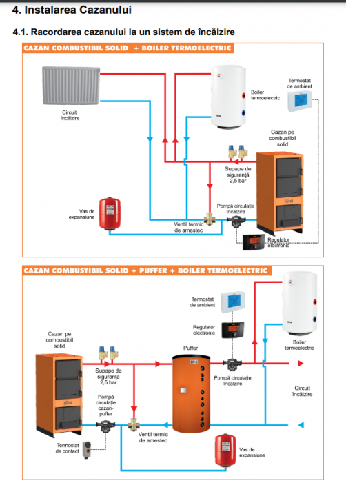 Cazan pe combustibil solid Ferroli, model JAR - 35 kW, cu 3 drumuri de fum [3]