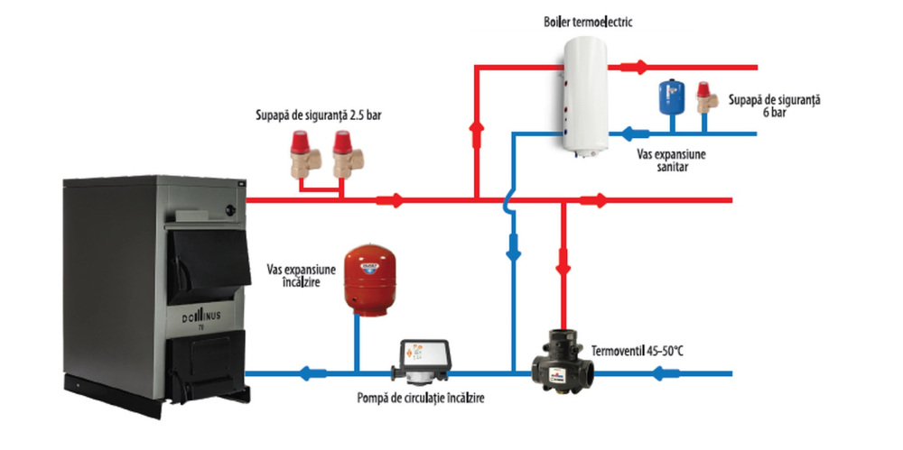 Cazan pe combustibil solid (lemn si carbune) Dominus 35 kw din otel cu serpentina de racire [4]
