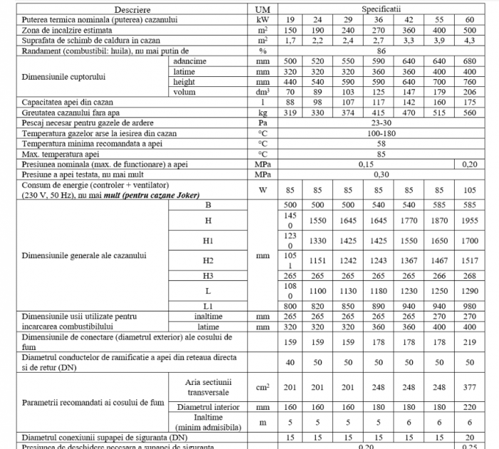 Cazan pe combustibil solid, lemn, carbune, Fornello JOKER 29 kW, cu ventilator si automatizare [3]