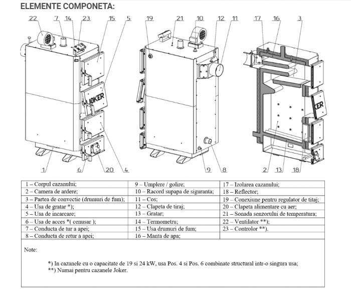 Cazan pe combustibil solid, lemn, carbune, Fornello JOKER 29 kW, cu ventilator si automatizare [4]