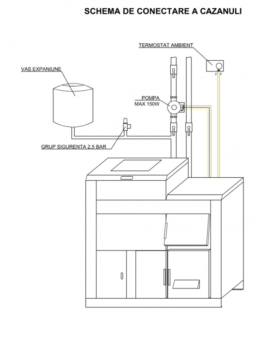 Cazan pe lemne si peleti Fornello, model Eco Energy mixt 35 kW, echipata cu 2 camere de ardere, automatizare, afisaj digital, arzator fonta, buncar peleti integrat 90 kg [3]