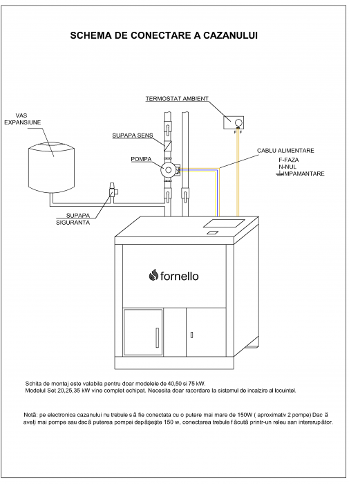 Cazan pe peleti Fornello, model Eco Energy 50 kW, ardere ecologica, arzator din fonta, automatizare, buncar 130 kg, afisaj digital, consum redus, aspirator cenusa cadou [6]
