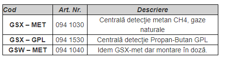 Centrala detectie scurgeri gaz-metan, maxim 11 zone, montare in doza, seria GSX [2]