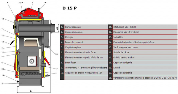 Cazan pe peleti Atmos, model D40P 40 kw [6]