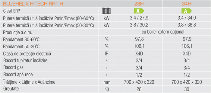 Centrala murala in condensatie, 34 kW, numai incalzire, Bluehelix Hitech RRT 34 H [7]