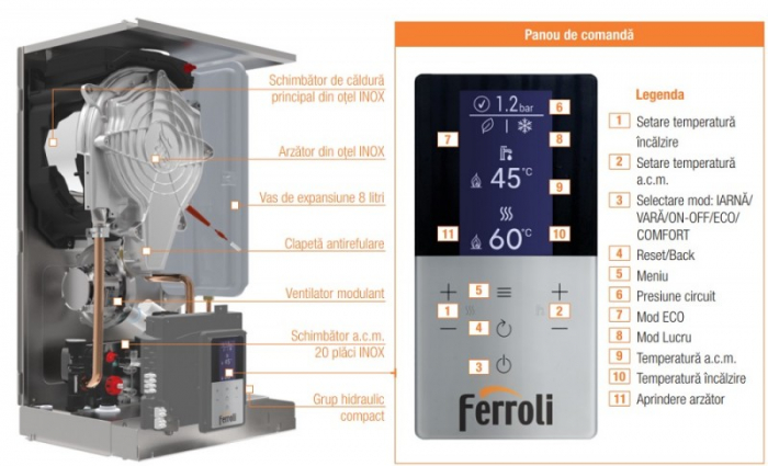 Centrala termica Ferroli, model BLUEHELIX HITECH RRT 24 C - 25 kw [6]