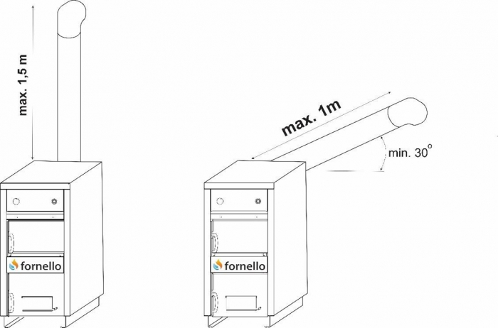 Centrala pe combustibil solid Fornello Eco Energy WB 35 kW [7]