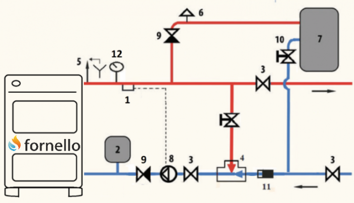 Centrala pe combustibil solid Fornello Eco Energy WB 35 kW [6]
