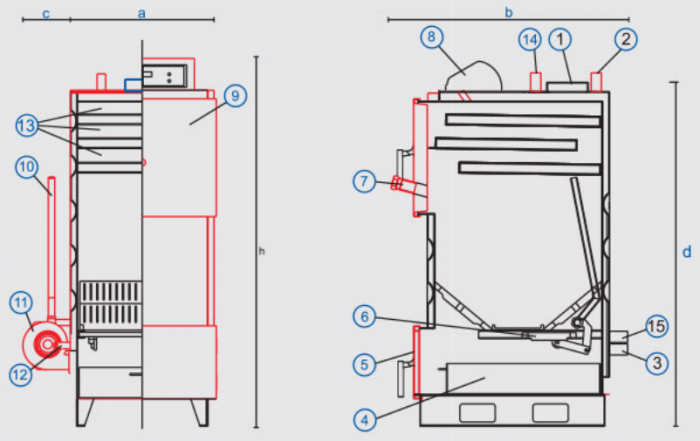 Centrala pe combustibil solid Fiama, cu ventilator si automatizare, model Fiama D2-25  29 kw [2]