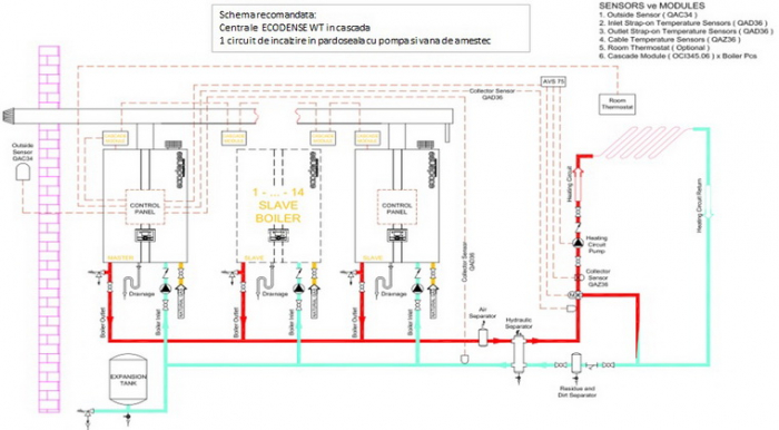 Centrala termica Ecodense, model WT 115 NG [4]
