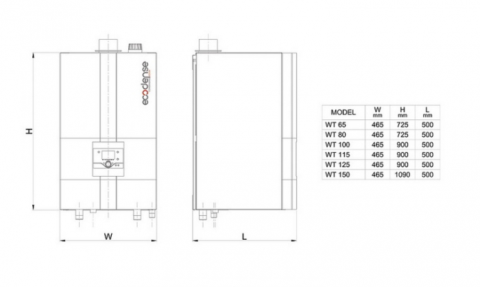Centrala termica Ecodense, model WT 125 NG [2]