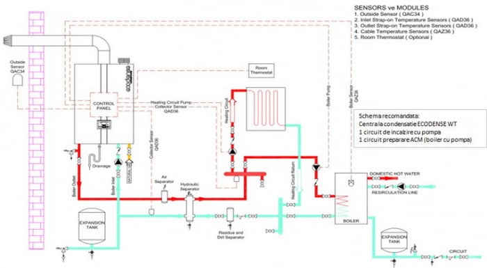 Centrala termica Ecodense, model WT 125 NG [3]