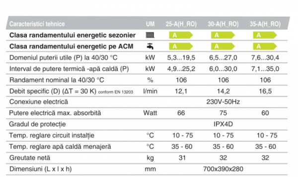 Centrala termica in condensare Protherm Lynx Condens 25 kW 1